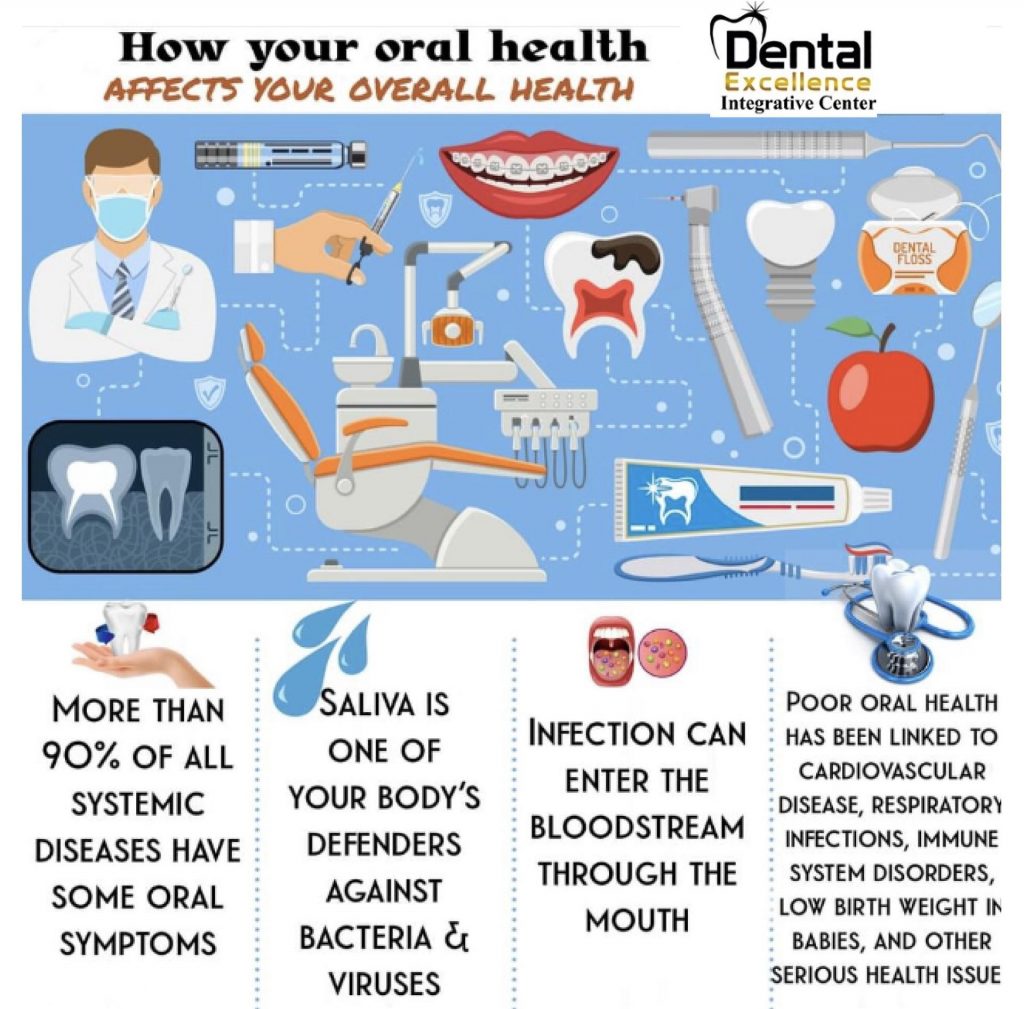 ten-signs-your-mouth-is-making-you-sick-drba